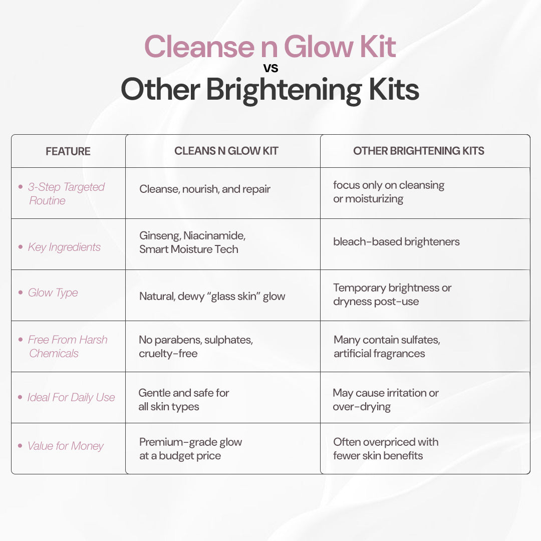 Perfect Korean Glass Skin: 3-Step Cleans n Glow Kit